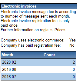 electronicInvoiceUsage